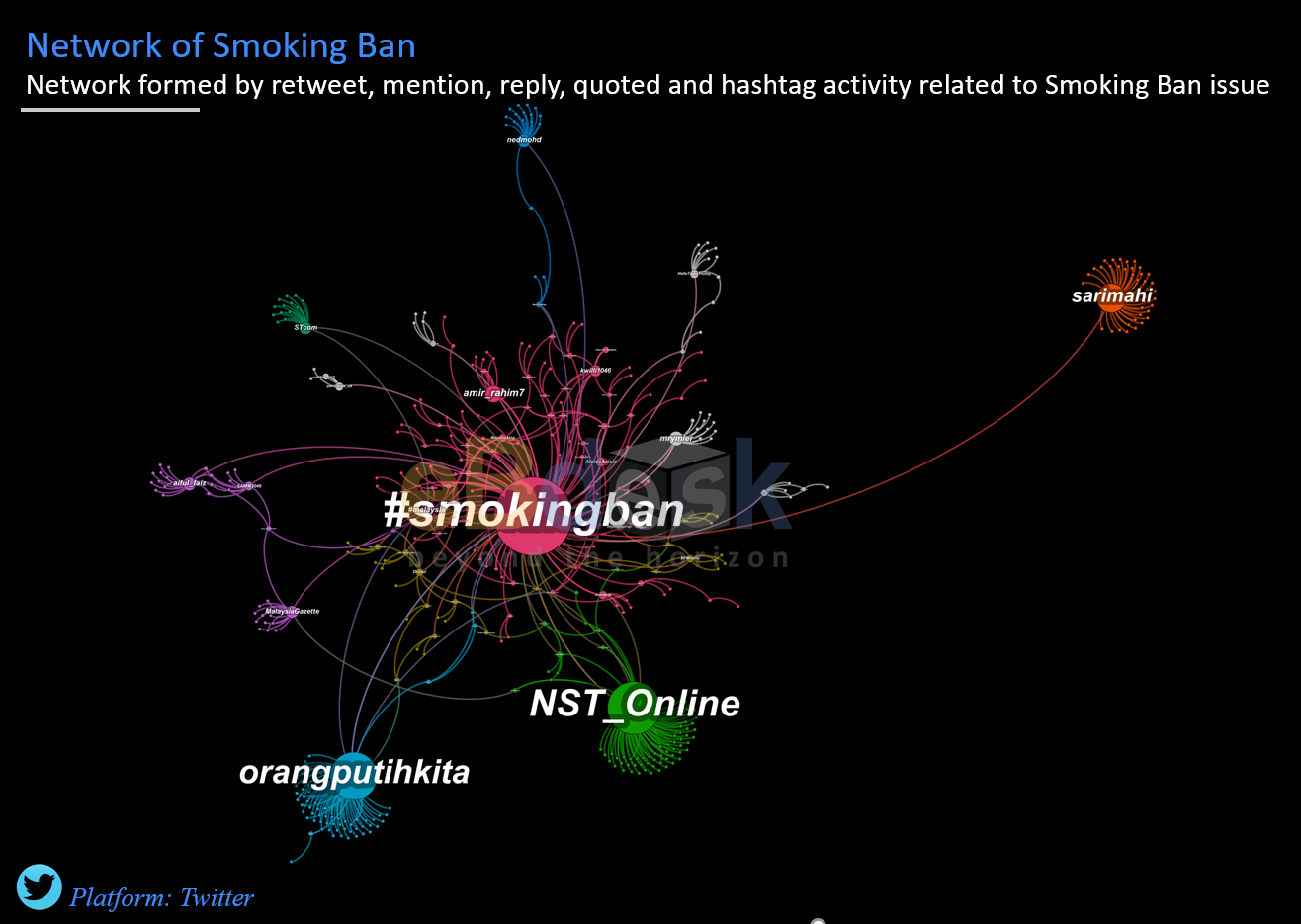 Malaysia, Malaysia Indicator, smoking ban, Twitter 
