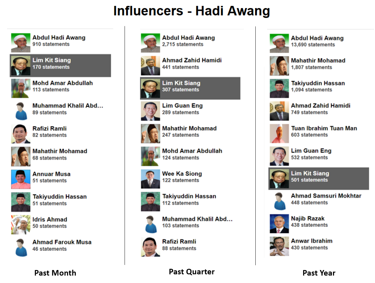 Malaysia, Malaysia Indicator, MIC, Hadi Awang, Cameron Highlands, Lim Kit Siang, Hadi Awang