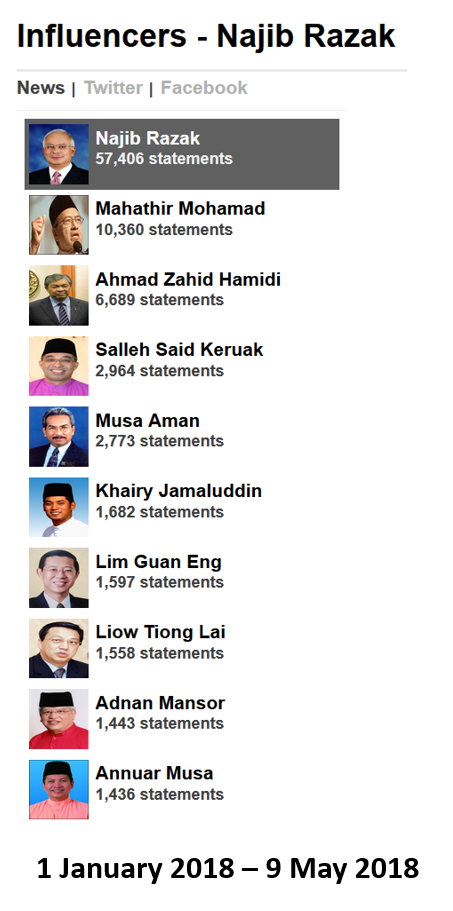 Najib Razak, Salleh Said Keruak, Mahathir, UMNO, Malaysia, Malaysia Indicator 
