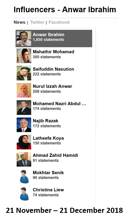 Malaysia, Malaysia Indicator, Anwar Ibrahim, Perdana Menteri, Prime Minister