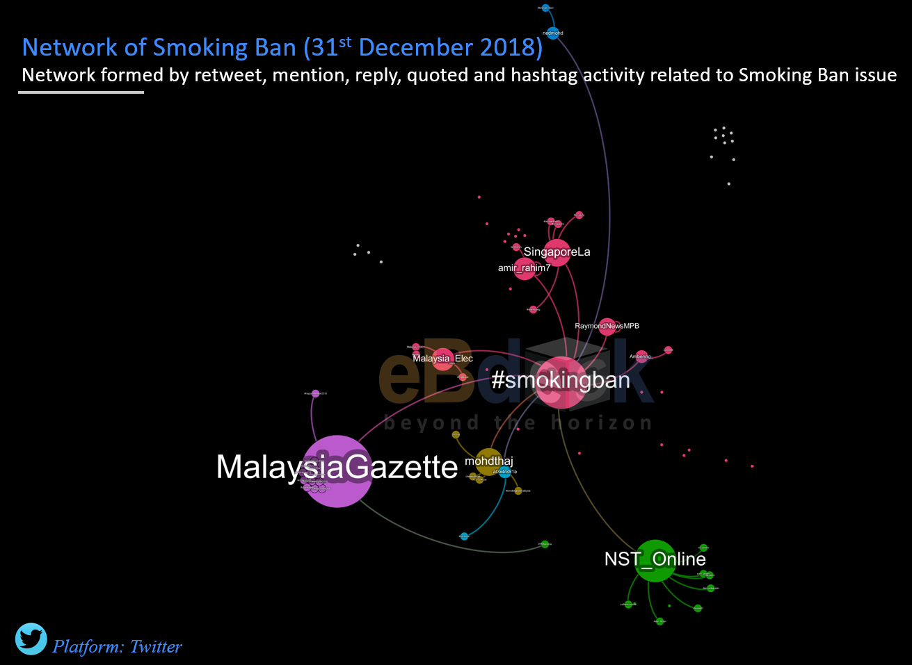 Malaysia, Malaysia Indicator, smoking ban, Twitter 
