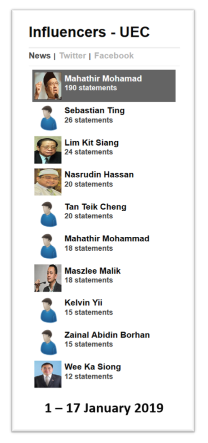 Malaysia, Malaysia Indicator, UEC, Lim Kit Siang, Wee Ka Siong, MCA, DAP, Mahathir, Maszlee Malik