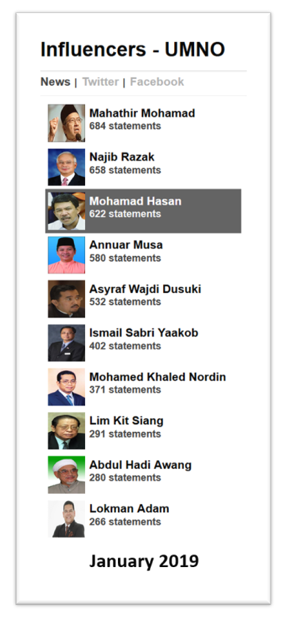 Malaysia, Malaysia Indicator, UMNO, Zahid Hamidi, Najib Razak, Mohamad Hasan, UMNO, Mahathir