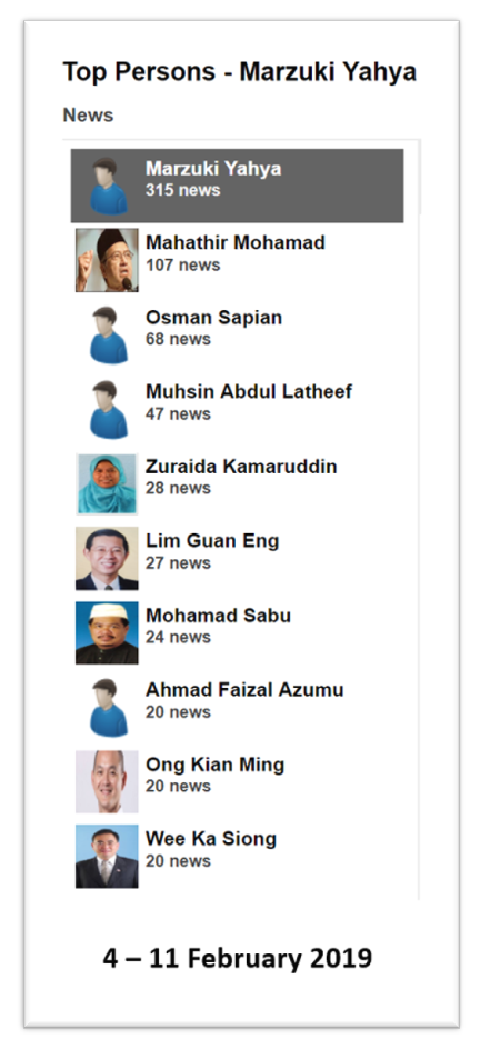 Malaysia, Malaysia Indicator, UMNO, president, Zahid Hamidi, Mohamad Hasan