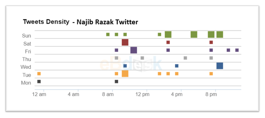Malaysia, Malaysia Indicator, najib Razak, Semenyih, Azmin Ali, Twitter