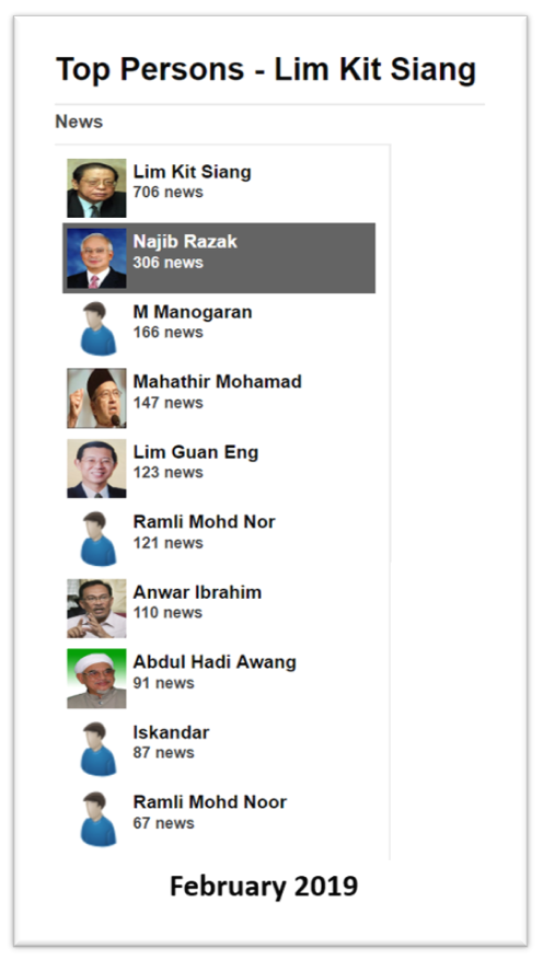 Malaysia, Malaysia Indicator, Lim Kit Siang, Najib, DAP