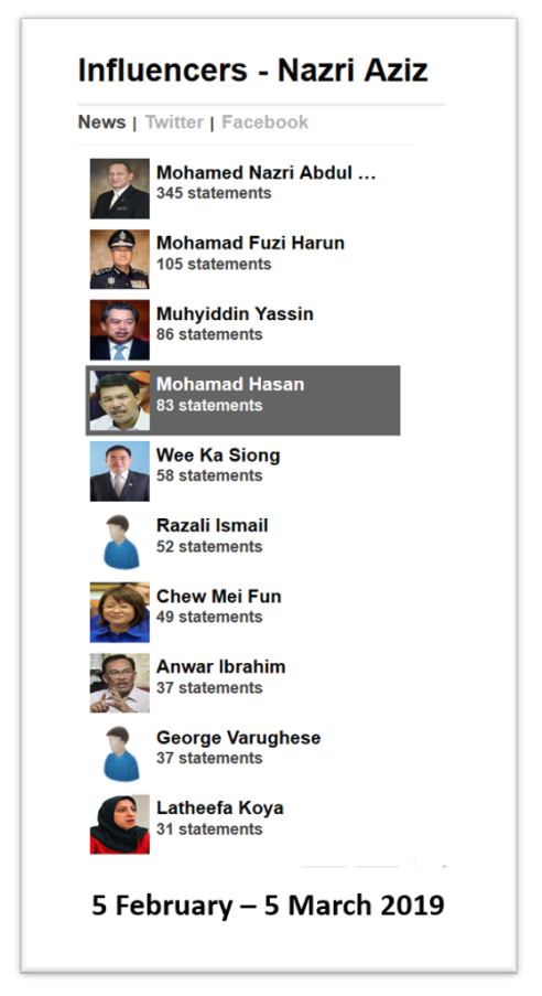 Malaysia, Malaysia Indicator, Nazri Aziz, Malay, UMNO, MCA, MIC, Barisan Nasional, Mohamad Hasan