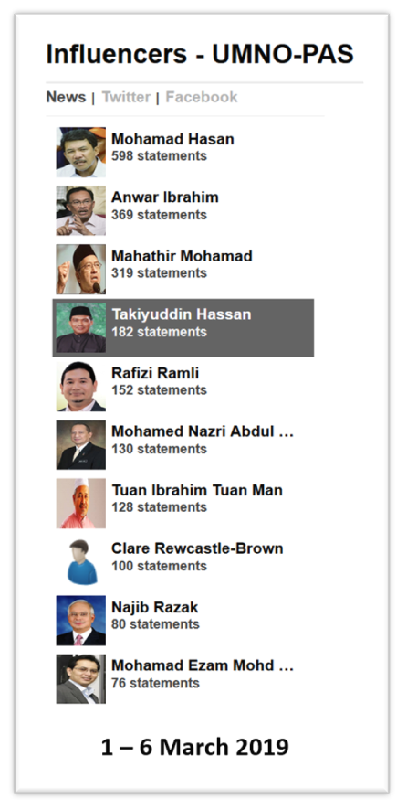 Malaysia, Malaysia Indicator, PAS, UMNO, Hadi Awang, Takiyuddin Hassan,