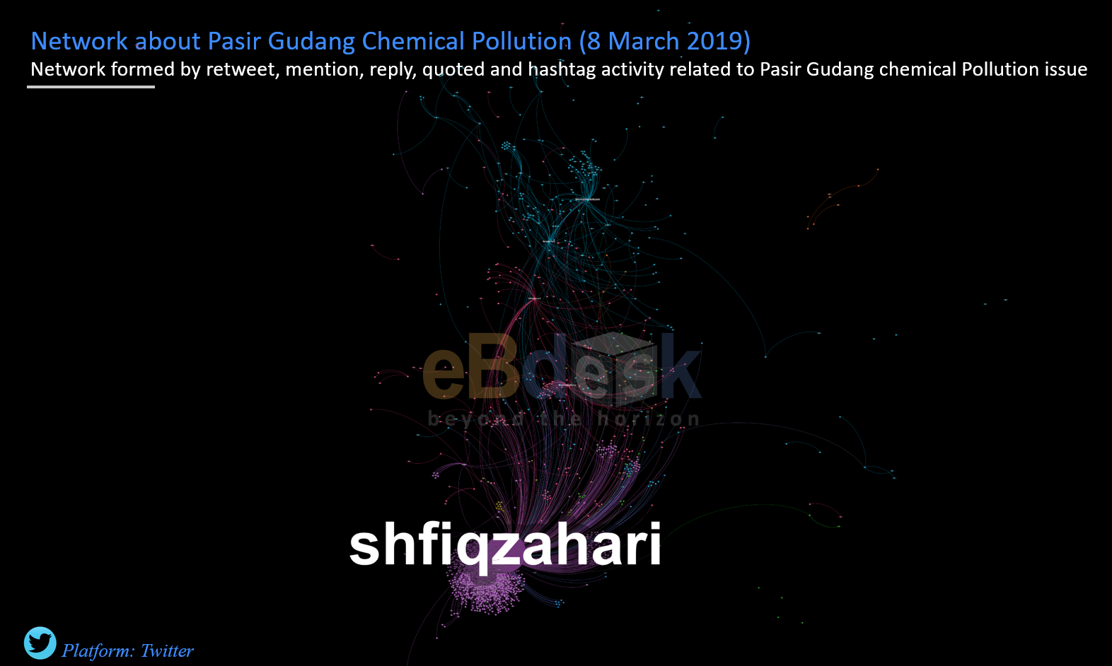 Malaysia, Malaysia Indicator, Twitter, SNA, Pasir Gudang, Sungai Kim Kim, #PrayForPasirGudang, chemical pollution