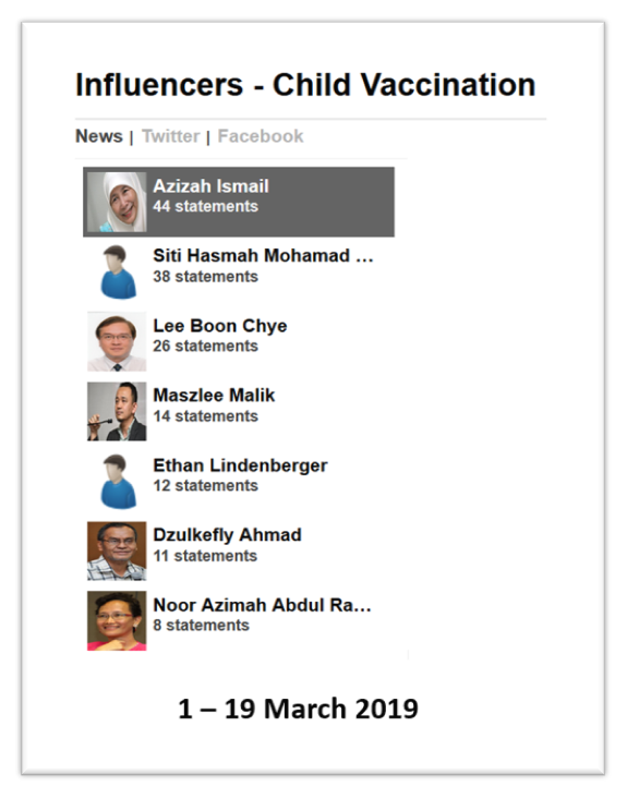 Malaysia, Malaysia Indicator, child vaccination, health, Wan Azizah, Health Ministry