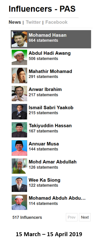 Malaysia, Malaysia Indicator, PAS, Nik Abduh, RM90 million, UMNO