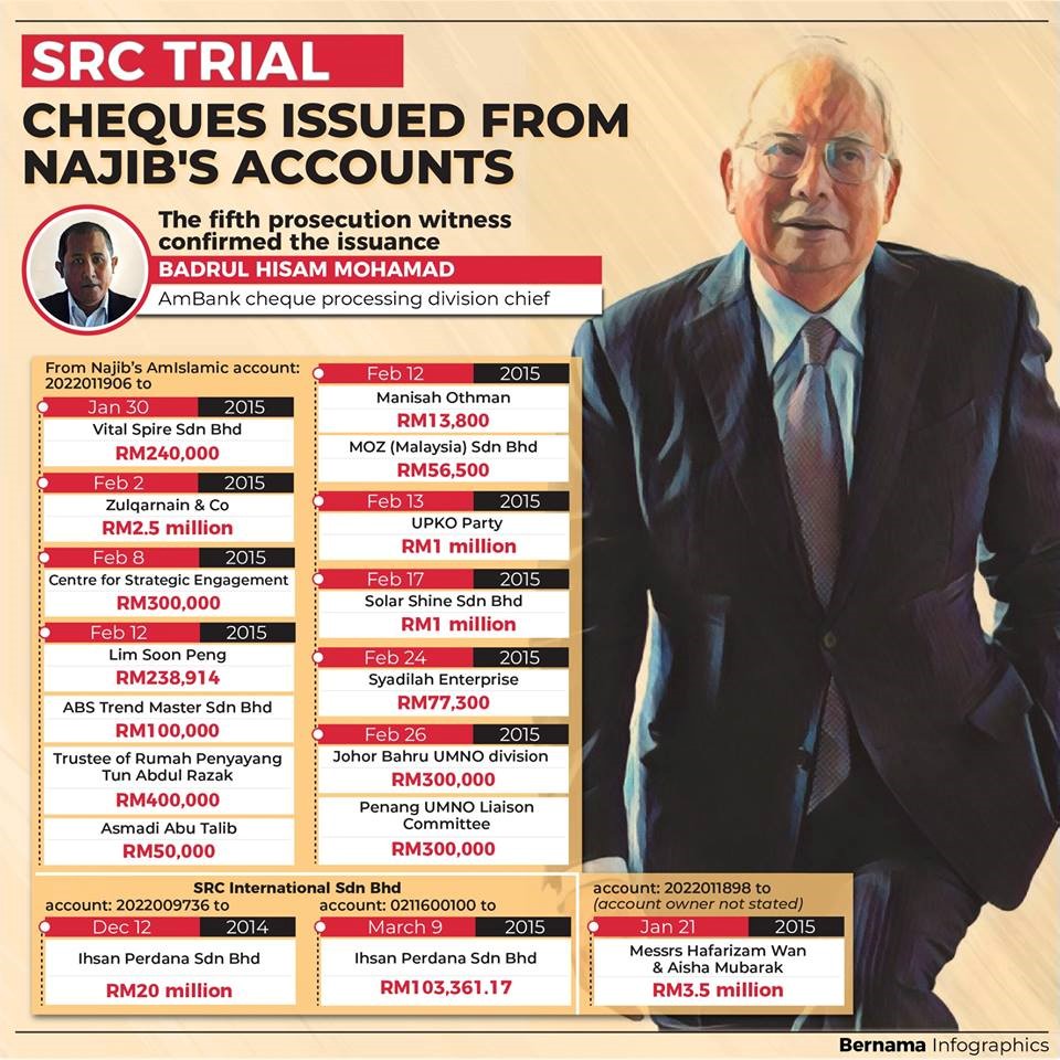 Malaysia, Malaysia Indicator, Najib Razak, SRC International, trial