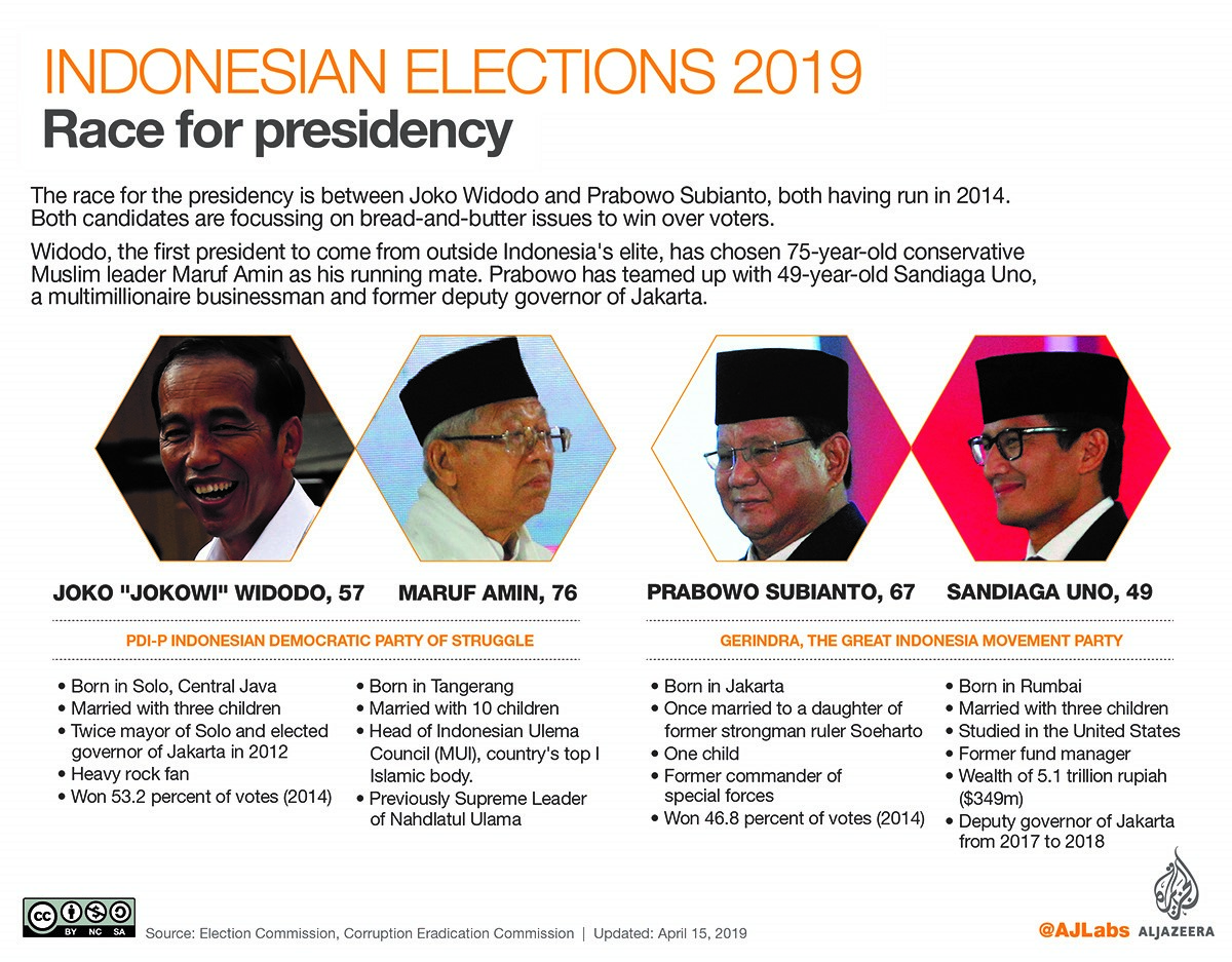 Malaysia Indicator, Indonesia, general election, Jokowi, Prabowo