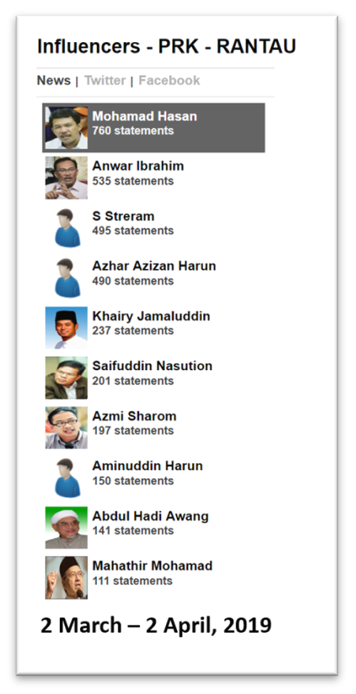 Malaysia, Malaysia Indicator, Rantau, by-election, Mohamad Hasan, Dr Streram