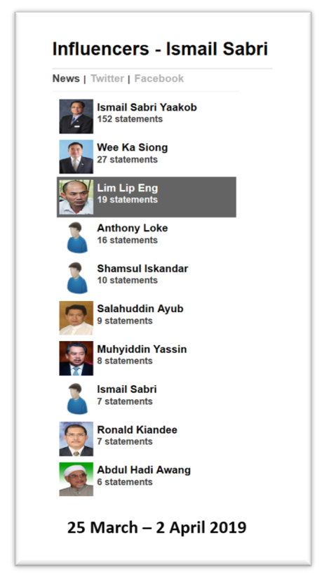 Malaysia, Malaysia Indicator, Ismail Sabri, Lim Lip Eng, Jihad, UMNO, PAS