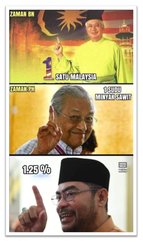 Malaysia, Malaysia Indicator, Najib Razak, troll, palm oil, 1.25, Tabung Haji