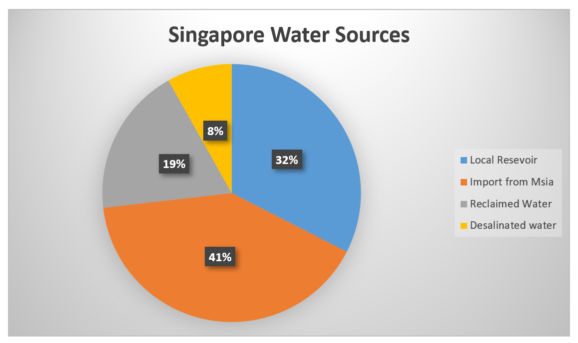 Malaysia, Malaysia Indicator, Singapore, Mahathir Mohamad, Lee Hsien Leong, water, Johor