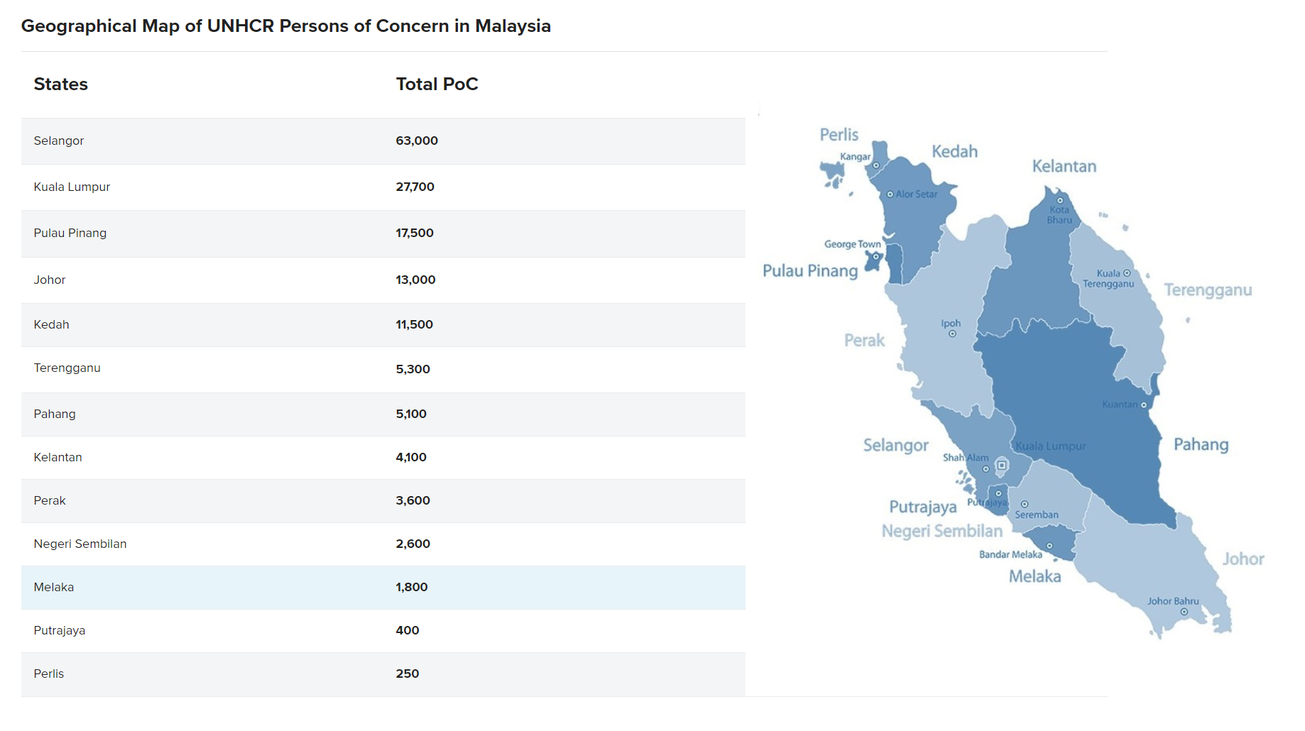 Malaysia, Malaysia Indicator, refugee, Rohingya, Israel