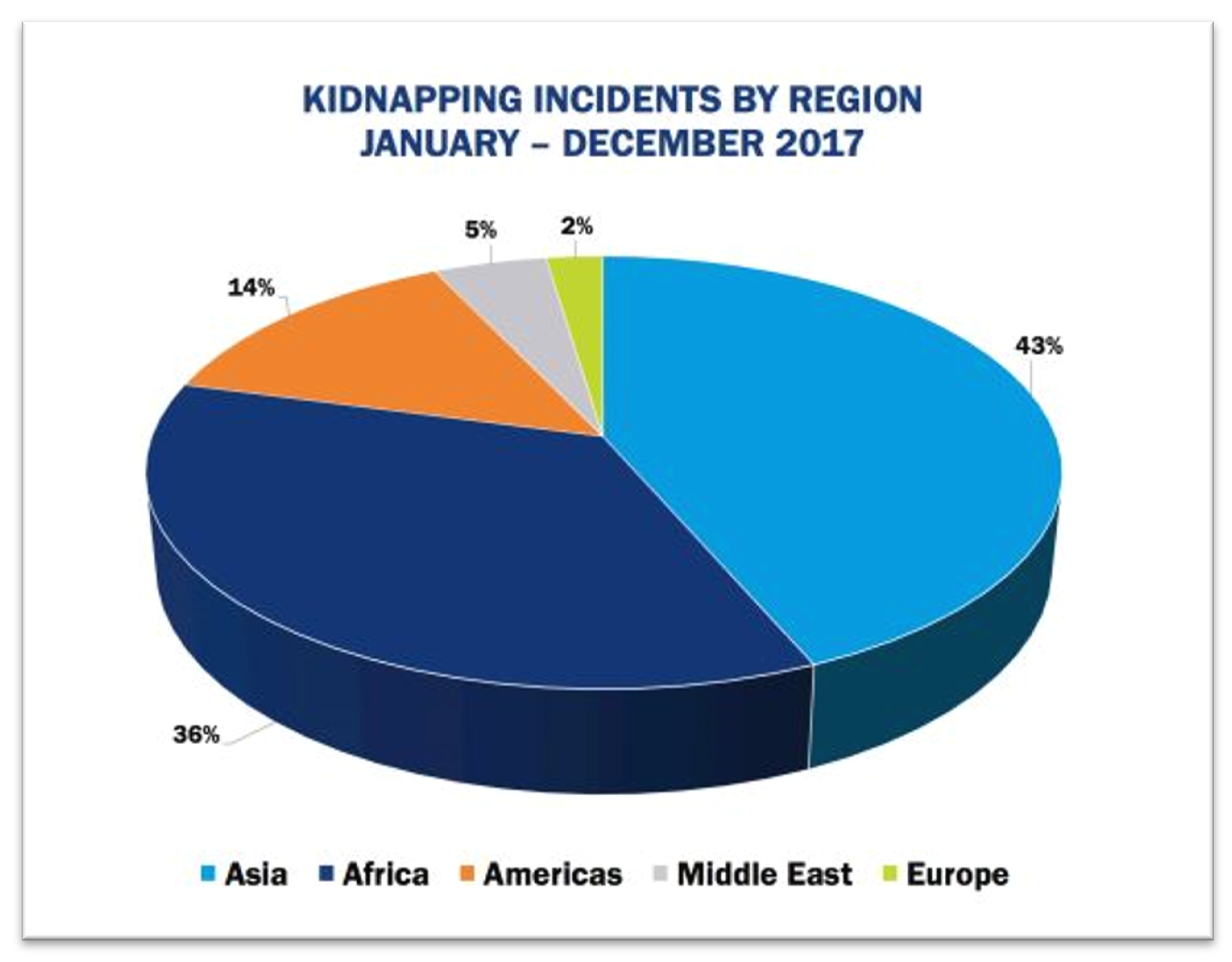 Malaysia, Malaysia Indicator, kidnapping, Sabah
