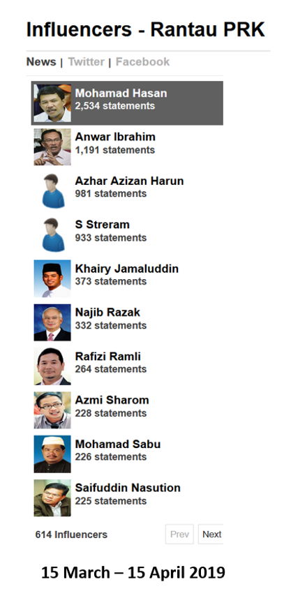 Malaysia, Malaysia Indicator, Rantau, by-election, Anwar Ibrahim, Dr Streram, Mohamad Hasan