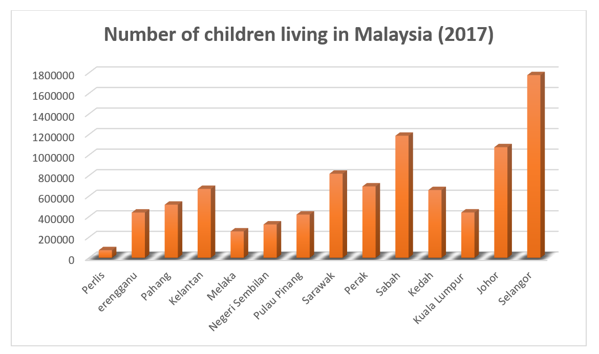 Malaysia, Malaysia Indicator, missing children, runaway, kidnapping