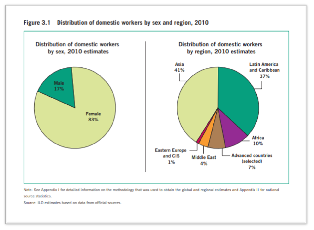 Malaysia, Malaysia Indicator, abuse, domestic worker
