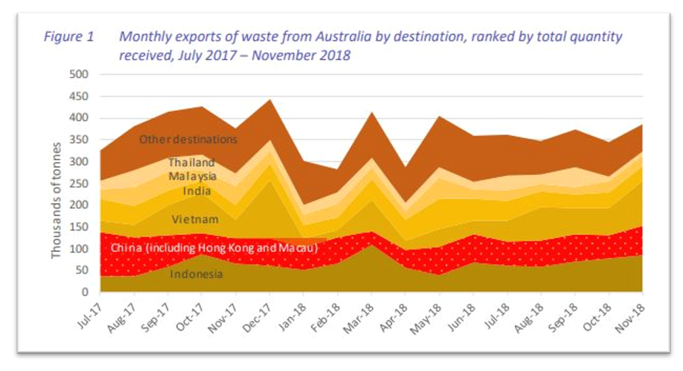 Malaysia, Malaysia Indicator, environment, waste, Lynas, Australia