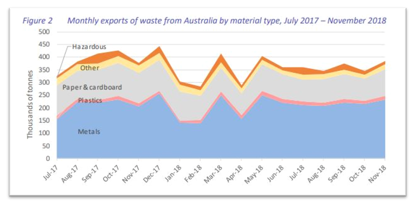 Malaysia, Malaysia Indicator, environment, waste, Lynas, Australia
