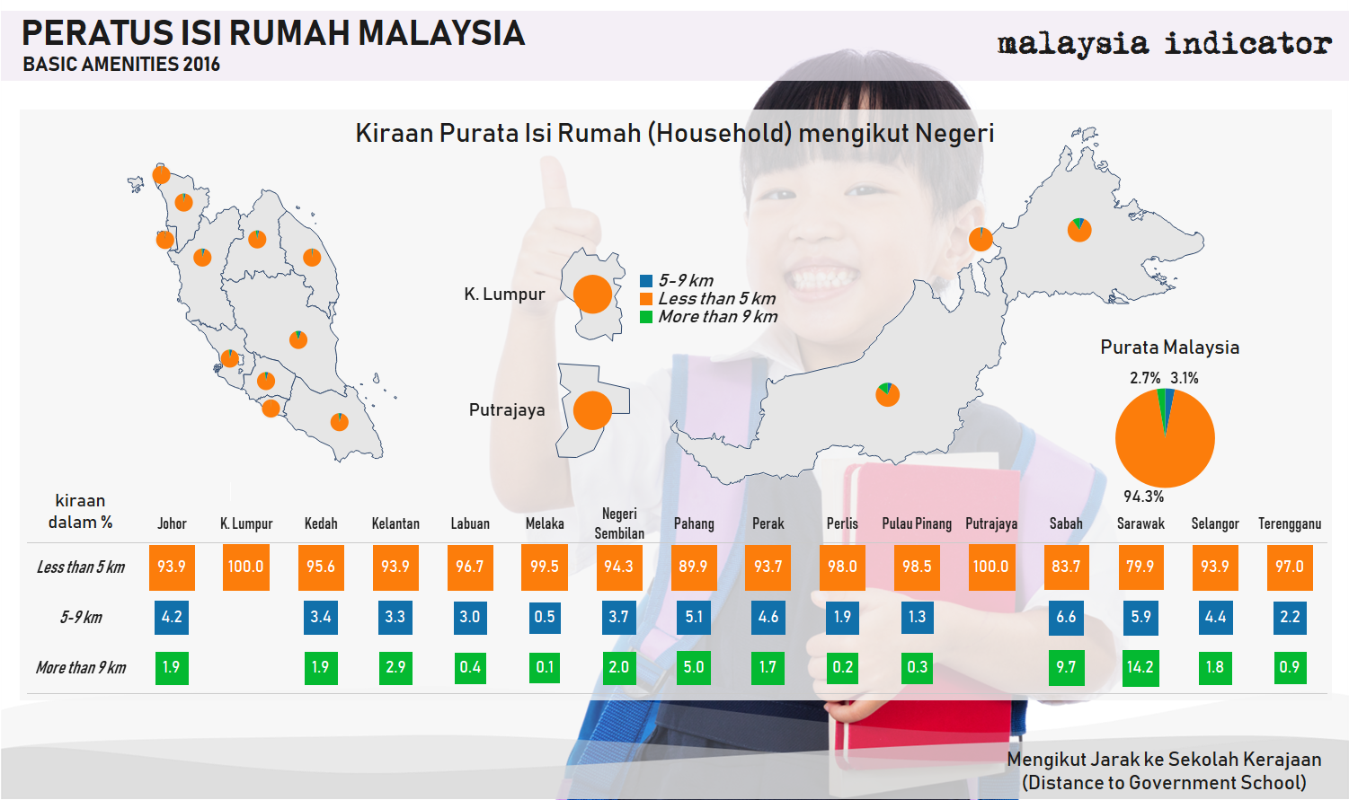 Malaysia, Malaysia Indicator, Sarawak, social issue, drug addiction