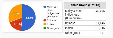 Malaysia, Malaysia Indicator, Dr Streram, Rantau, by-election