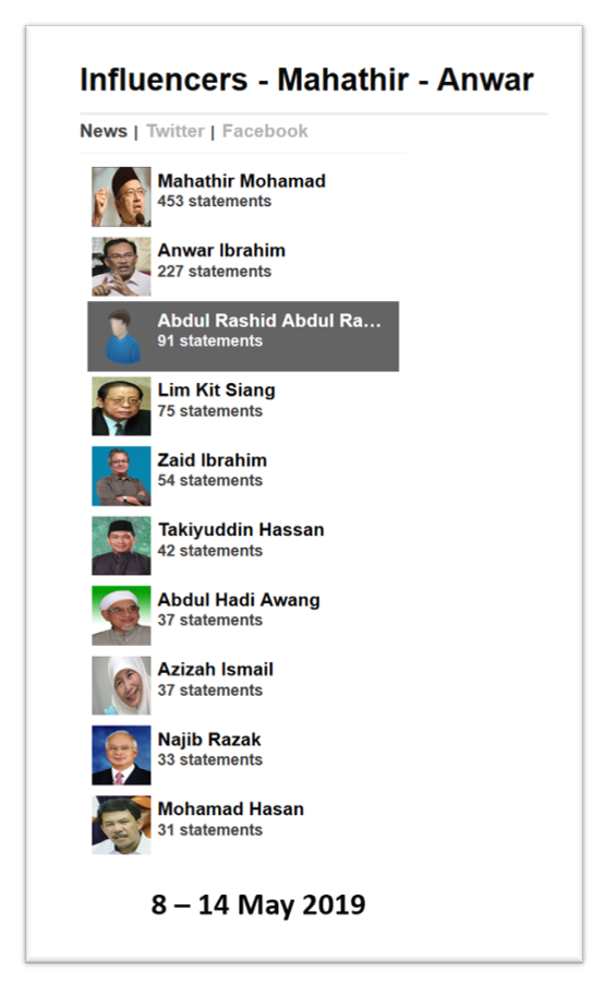 Malaysia, Mahathir Mohamad, Anwar Ibrahim, Abdul Rashid, Lim Kit Siang