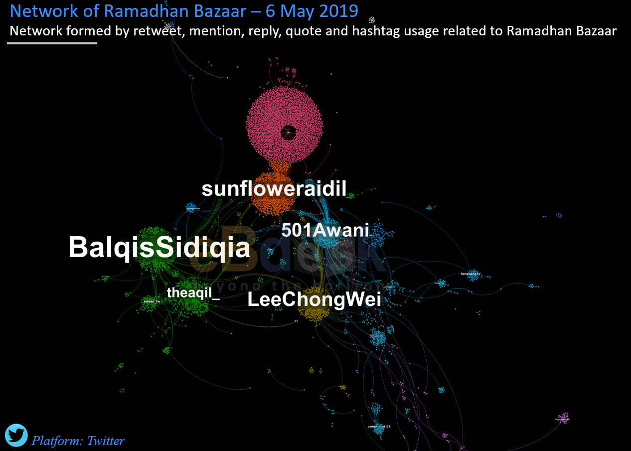 Malaysia, Ramadhan, bazaar, food, environment, Twitter, waste