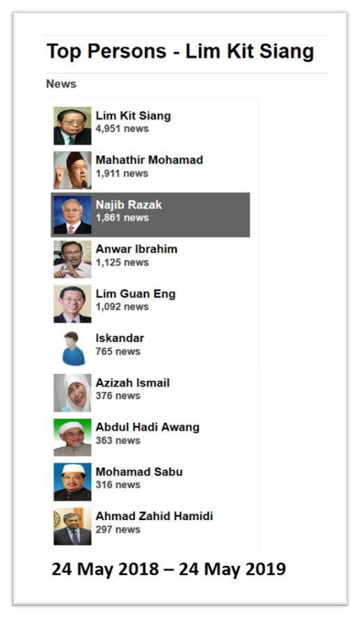 Malaysia, Lim Kit Siang, Najib Razak, 1MDB, debate