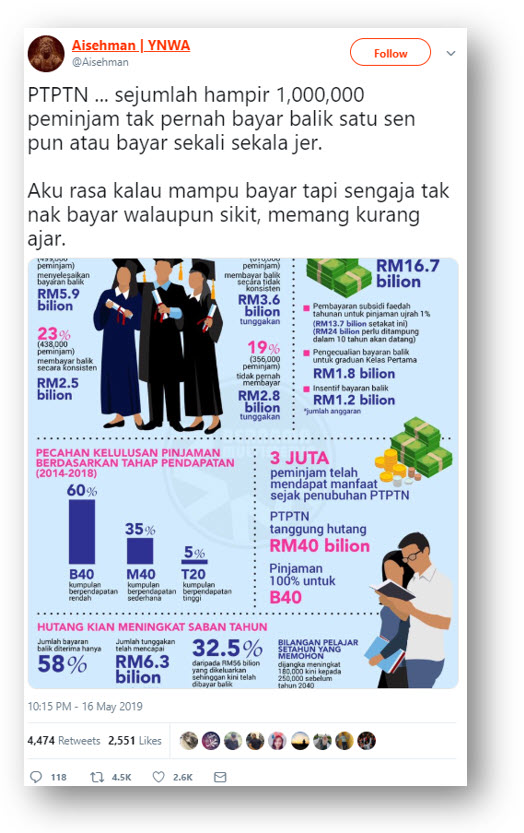 Malaysia, PTPTN, education, repayment